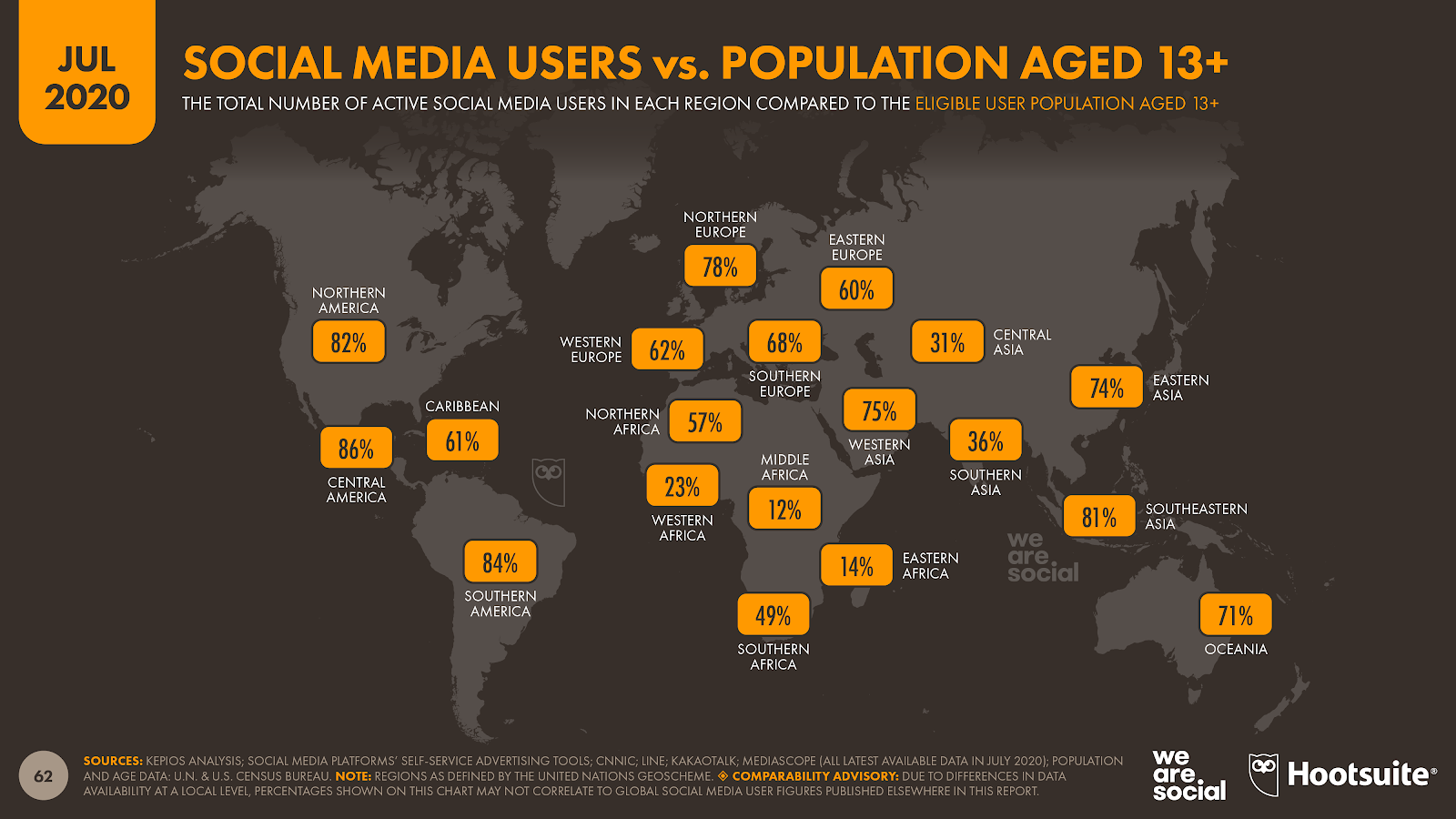 Pourcentage des plus de 13ans utilisant les réseaux sociaux dans le monde